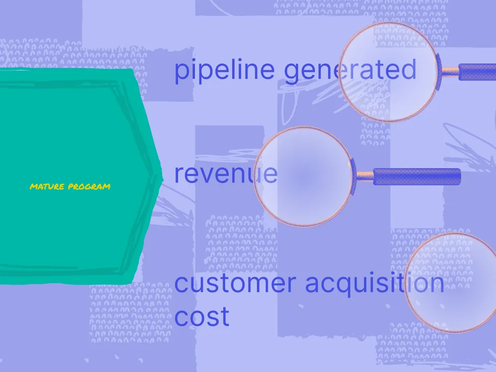 Marketing metrics for mature partner programs