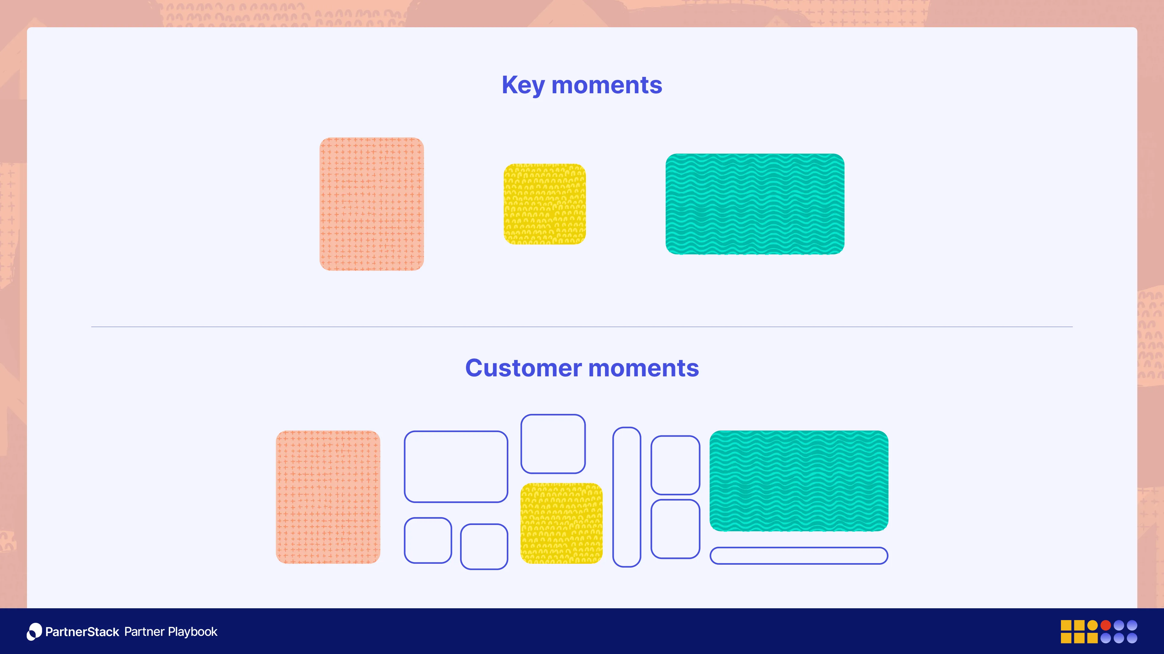 Jay McBain partner playbook customer journey stages