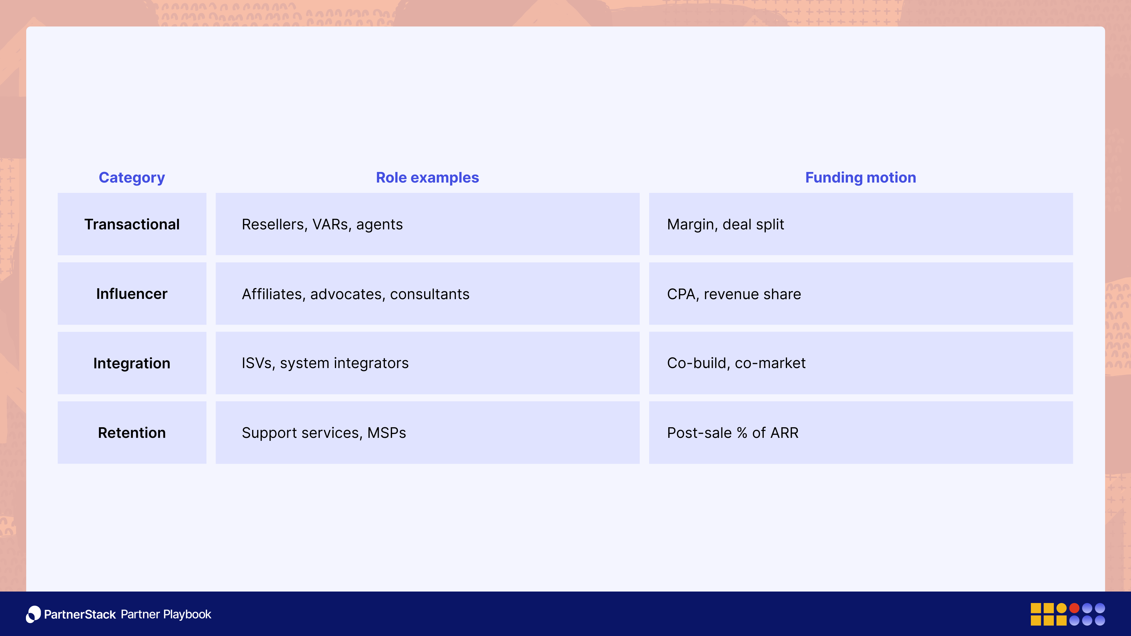 Jay McBain types of partners and funding types