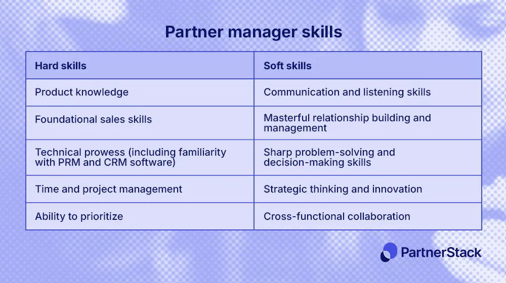 Hard and soft partnerships manager skills