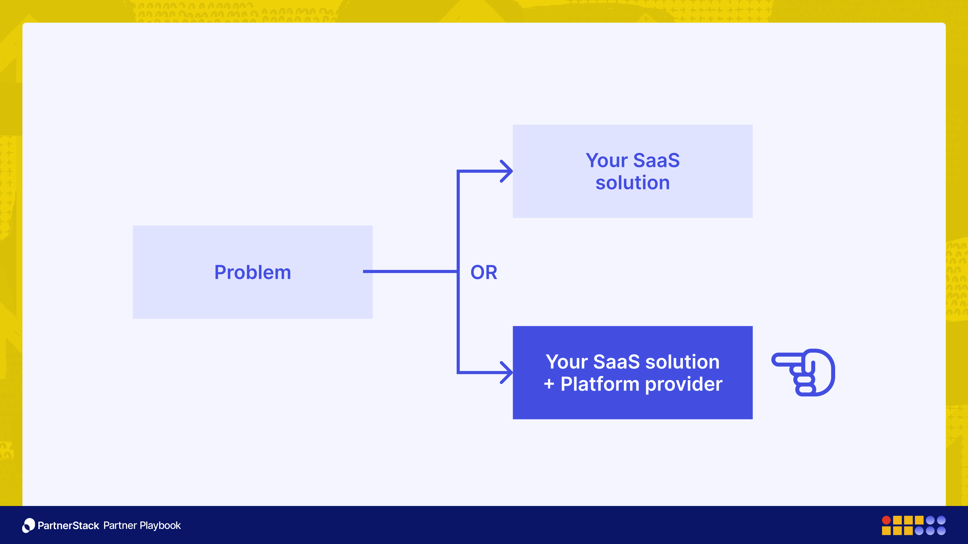 An infographic that shows how a SaaS solution can provide a solution for an end customer