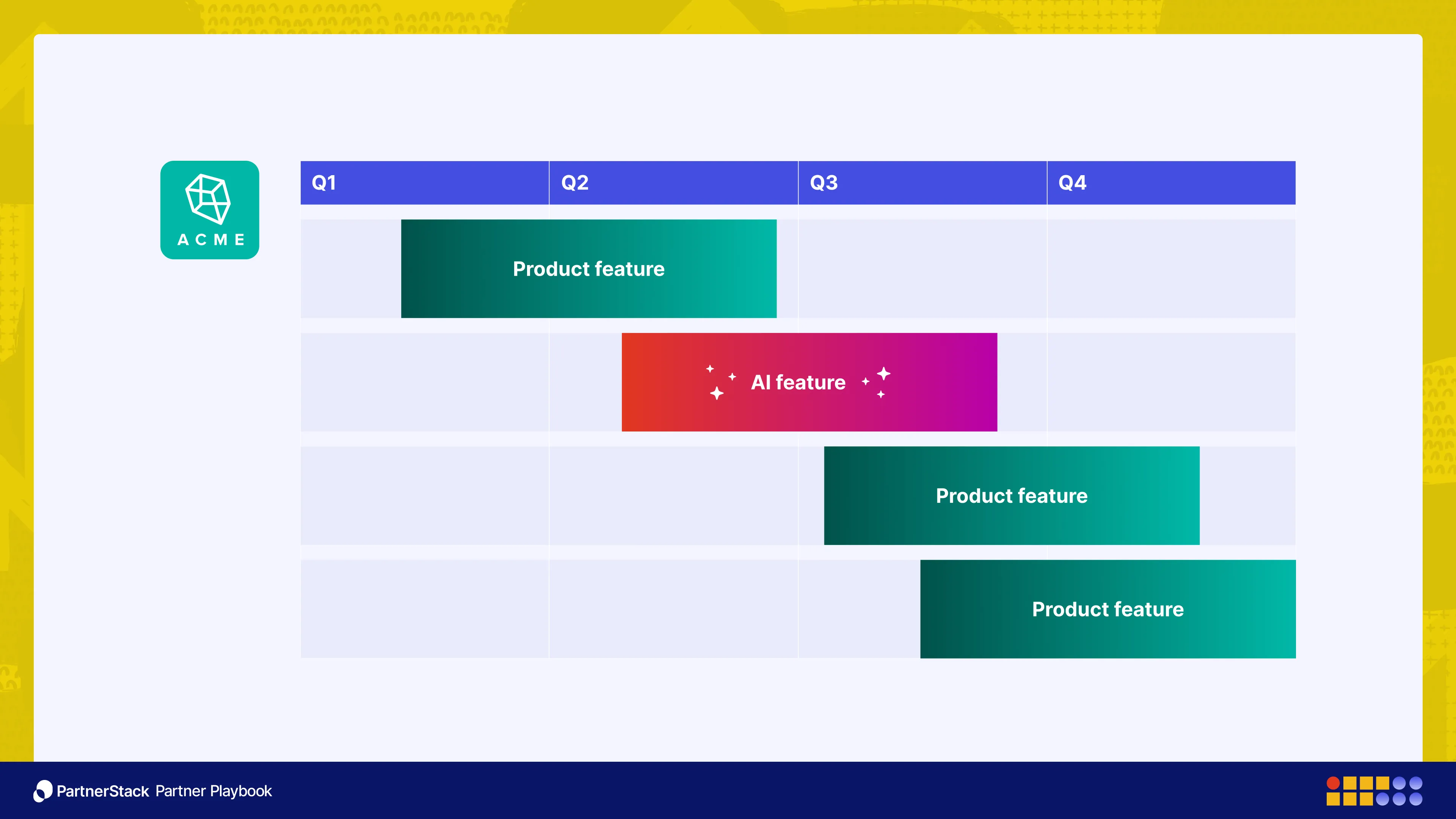 Product roadmap that highlights an AI feature on the yearly roadmap