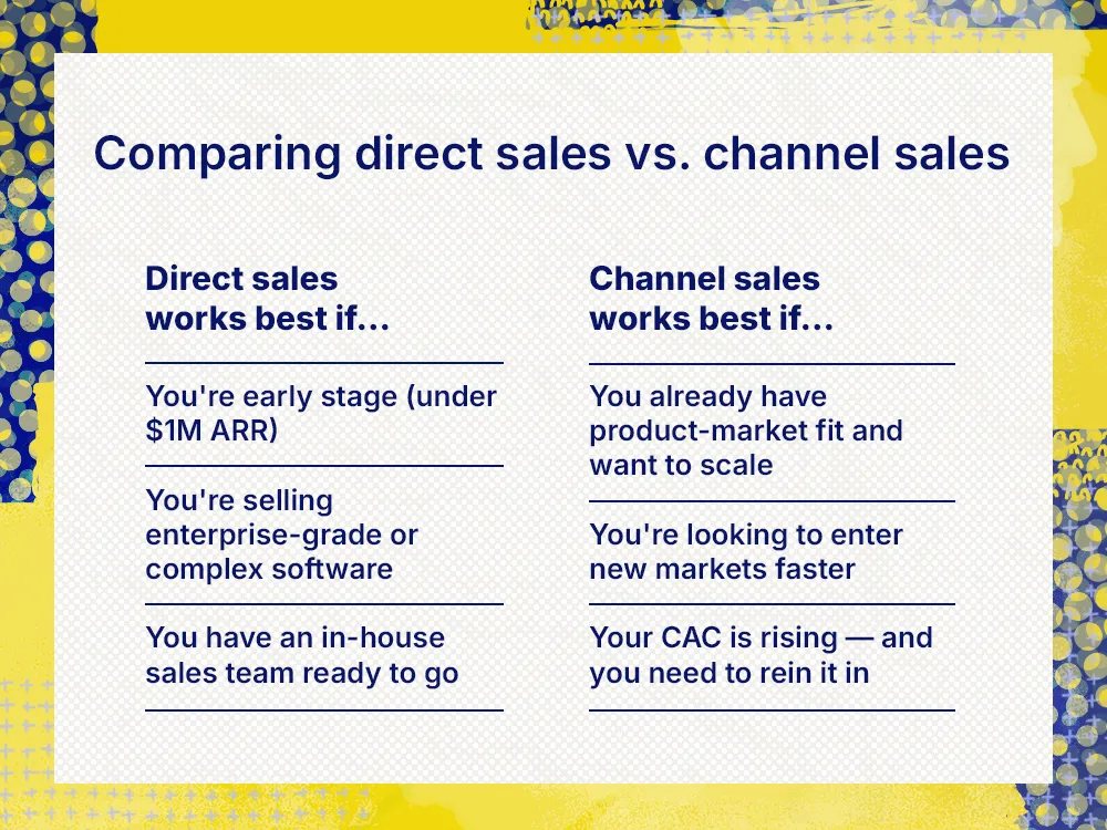 Chart comparing direct sales and channel sales for B2B SaaS