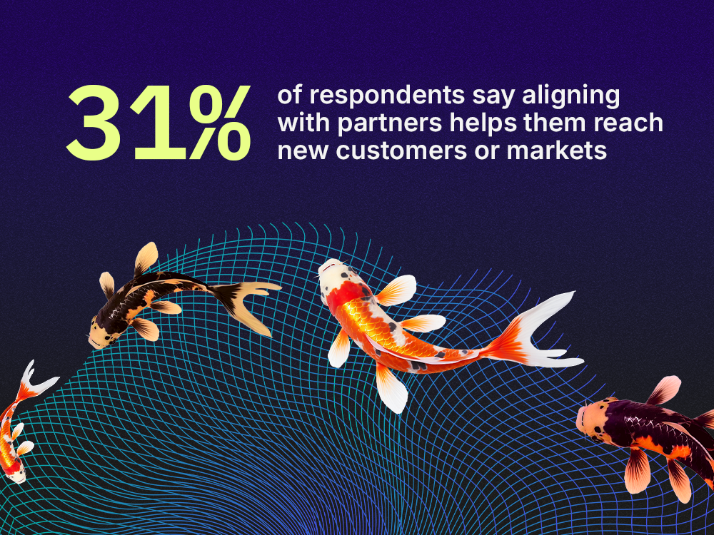 Koi fish swim over a stat about how partner-sales alignment helps reach new customers