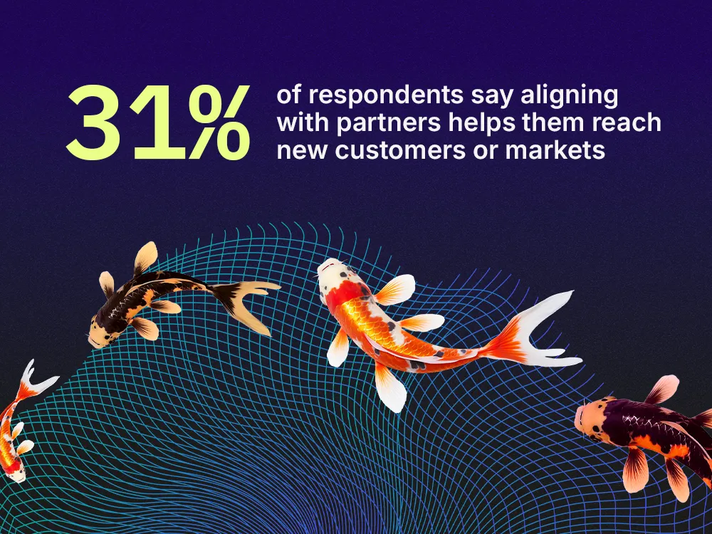 Koi fish swim over a stat about how partner-sales alignment helps reach new customers