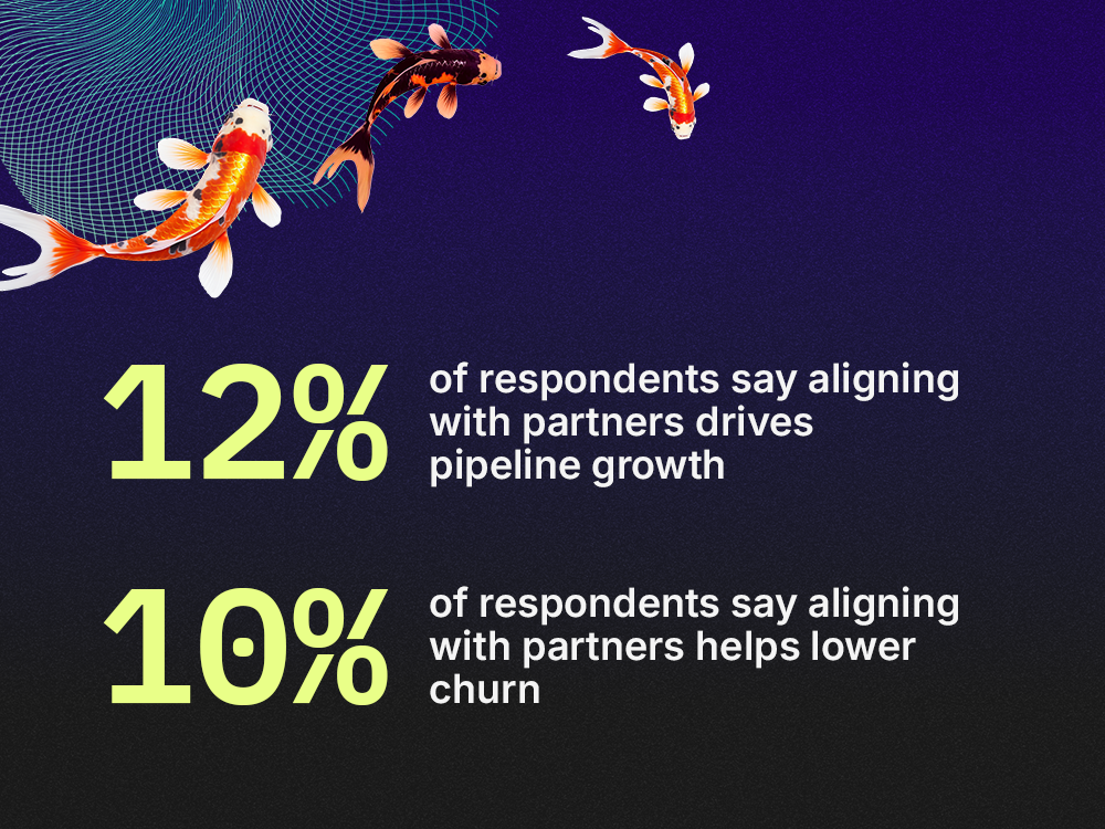 Koi fish swim over stats about how partner-sales alignment drives pipeline growth and lowers churn