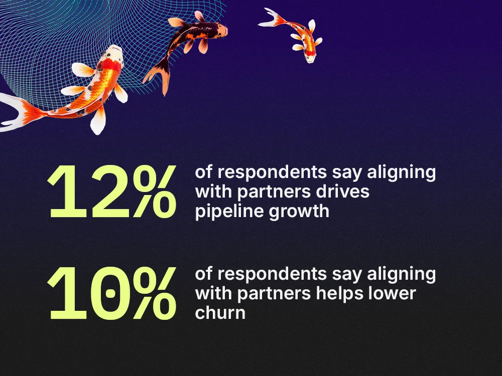 Koi fish swim over stats about how partner-sales alignment drives pipeline growth and lowers churn