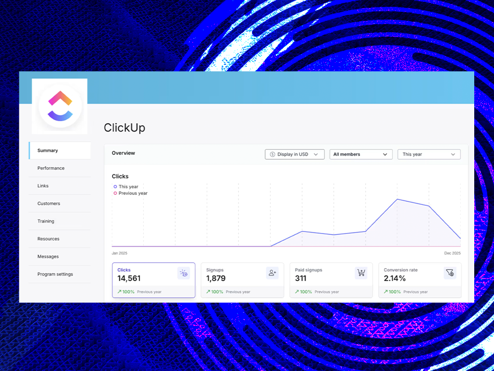 Screenshot showing line graph of clicks and signups driven for ClickUp