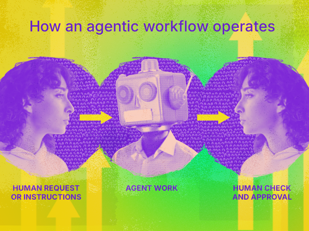 Mirrored images of a woman looking at an old-fashioned robot with text about how AI agentic workflows operate