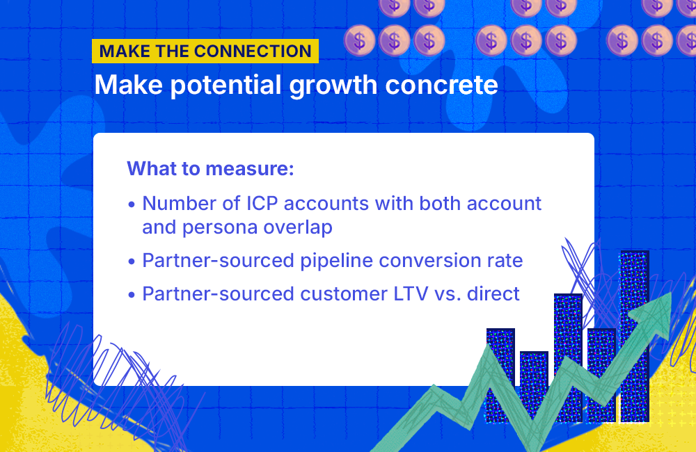 Bullet points about making potential growth concrete on a purple and blue grid background
