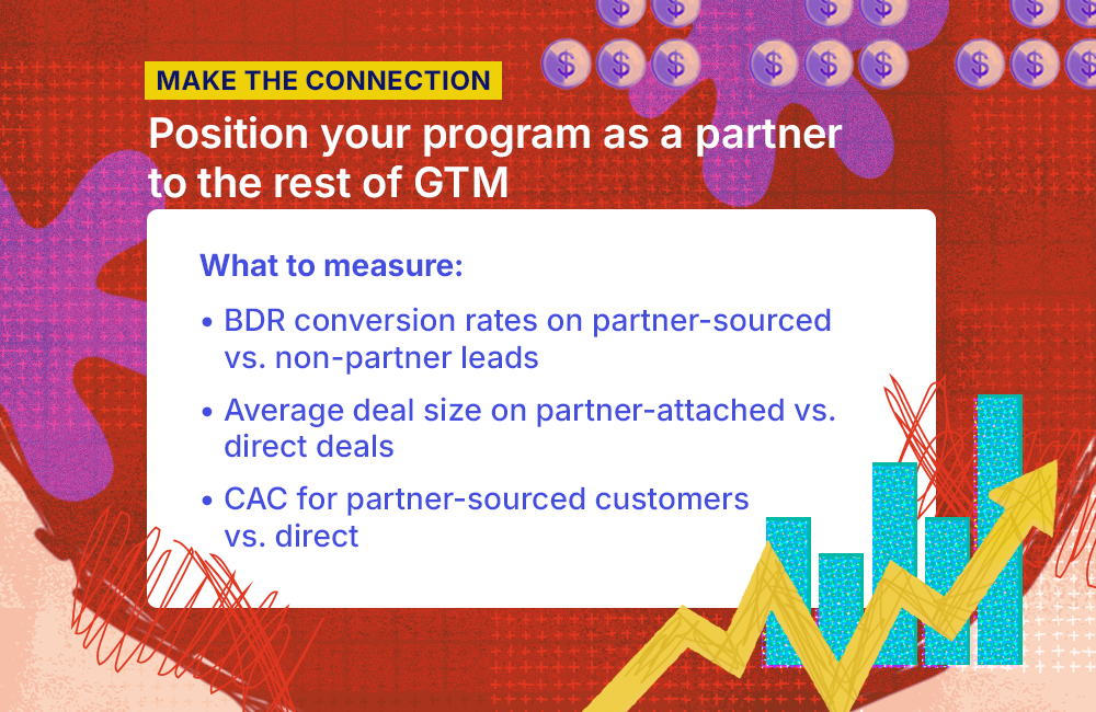 Bullet points about positioning programs as partners to GTM on a red grid background