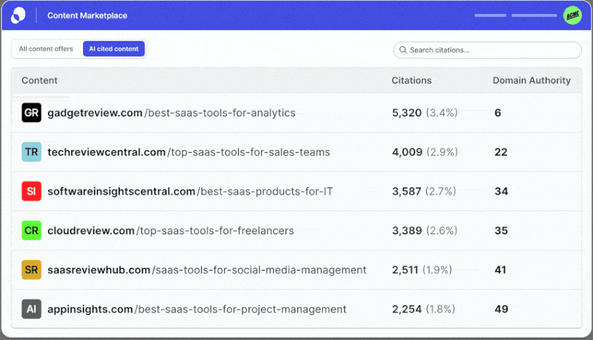 GIF scrolling through URLS in the AI cited content section of the content marketplace