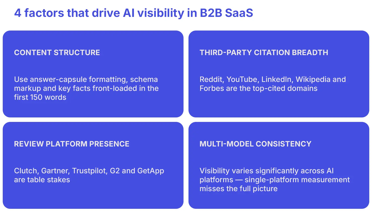A four-box table outlining the 4 factors that drive AI visibility in B2B SaaS.