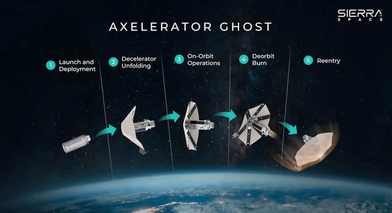 Analysis: US military gets serious about using rockets for point-to-point cargo delivery on Earth