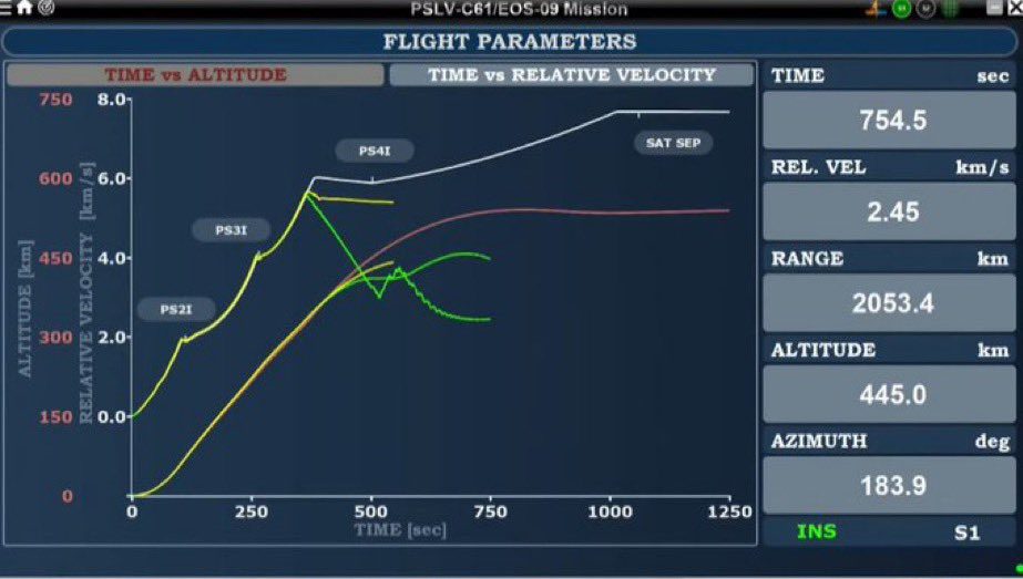 PSLV suffers rare launch failure