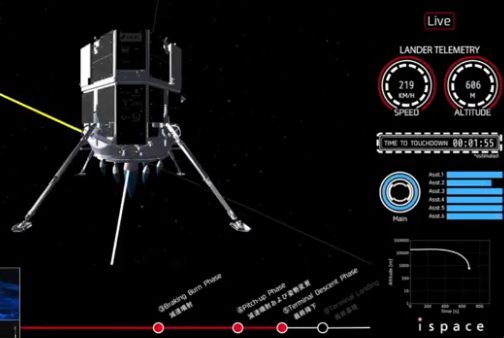 Hakuto-R M2 ‘Resilience’ crashes on Moon after laser rangefinder fault