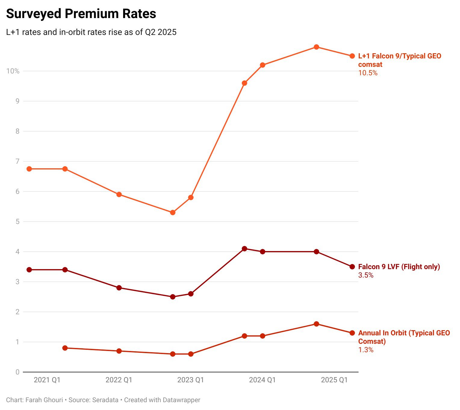 Space insurance: promising start to the year marred only by MethaneSAT claim