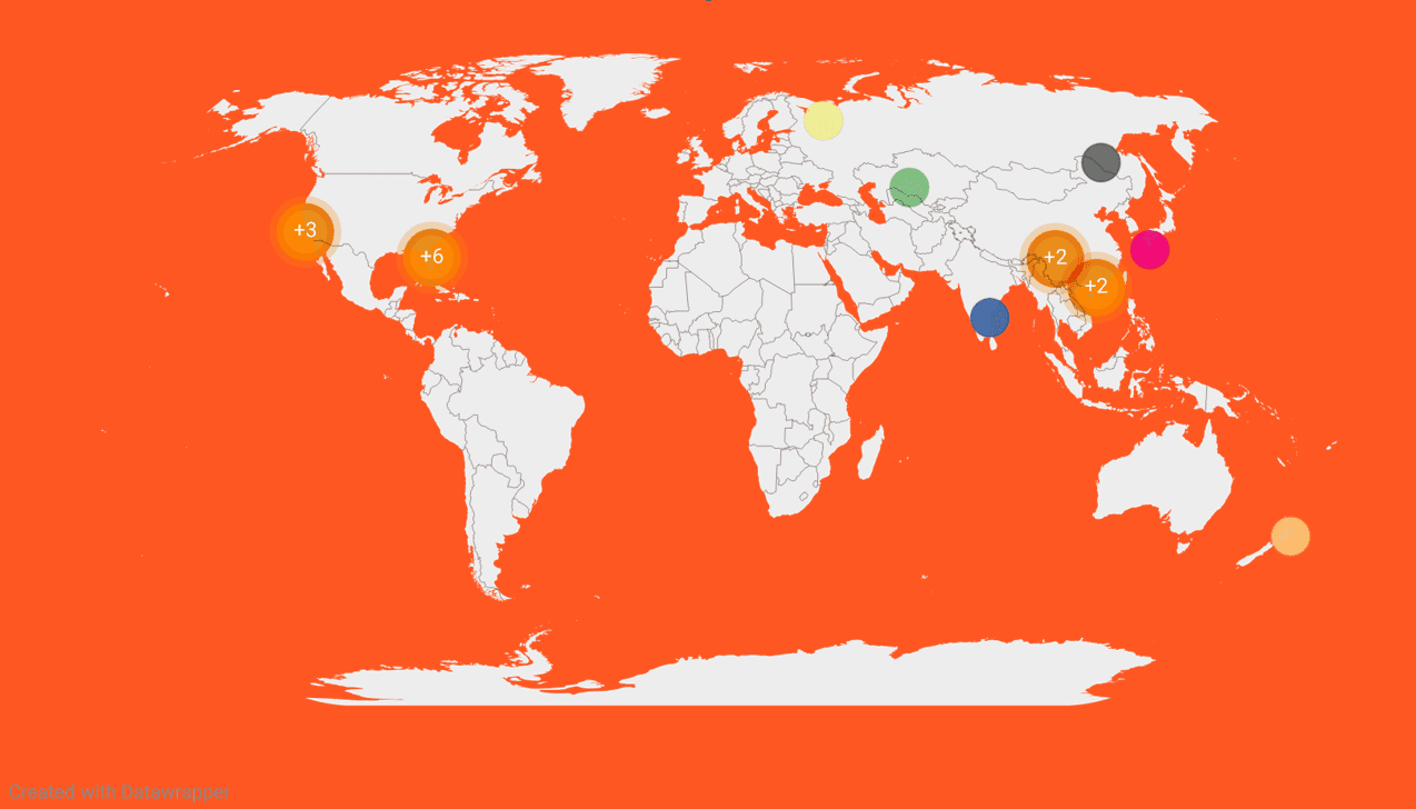 Launches in August 2025