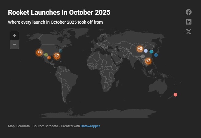Launches in October 2025