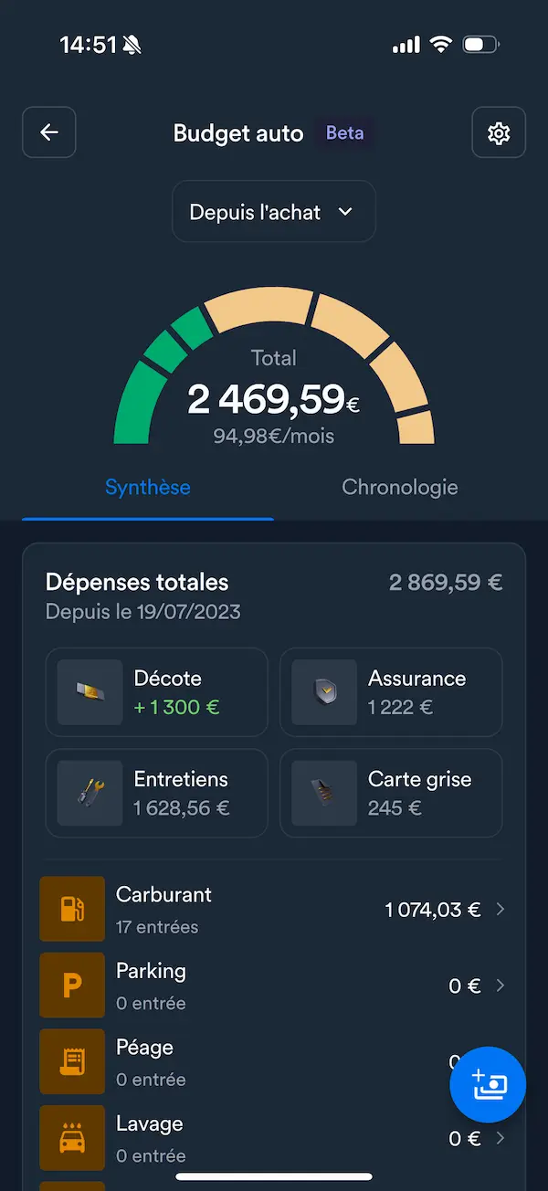 application suivi budget auto depenses carburant entretien parking peages lavage