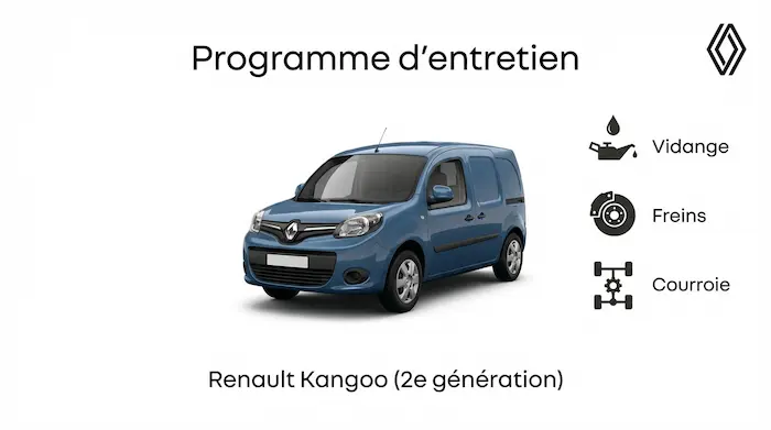 Programme d'entretien Renault Kangoo 2 Essence, Diesel et Electrique - Guide complet