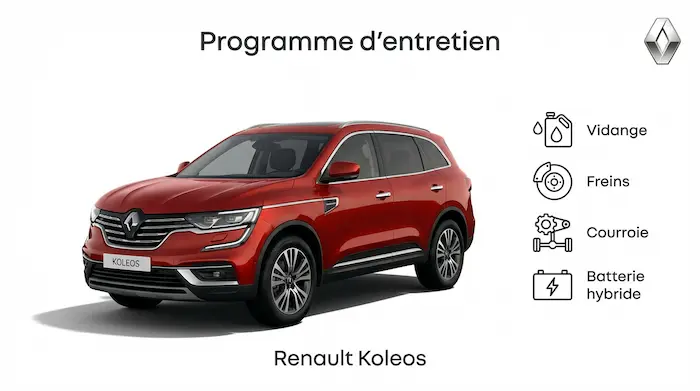 Programme d'entretien Renault Koleos Essence, Diesel - Guide complet