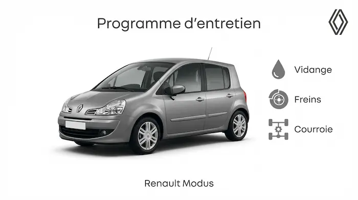 Programme d'entretien Renault Modus Essence, Diesel - Guide complet