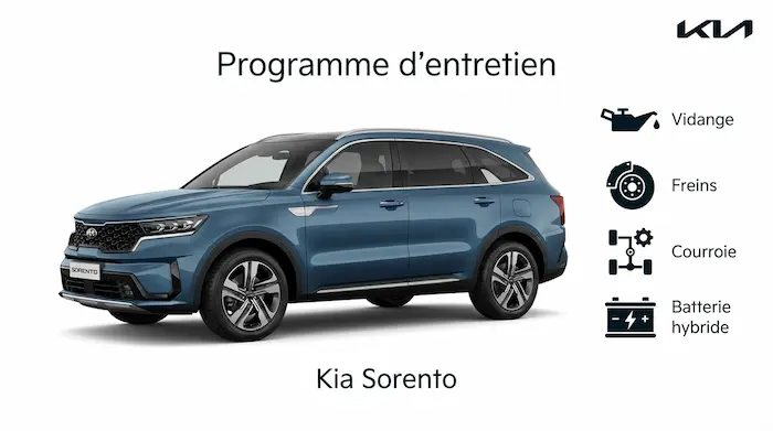 Plan d'entretien Kia Sorento Essence, Diesel et Hybride : le guide complet