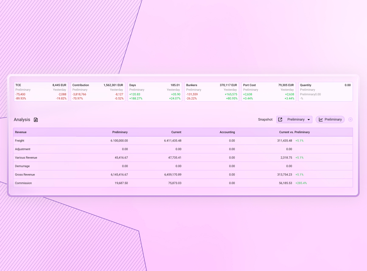 Sedna VMS Control Performance screen comparing estimated and actual voyage results