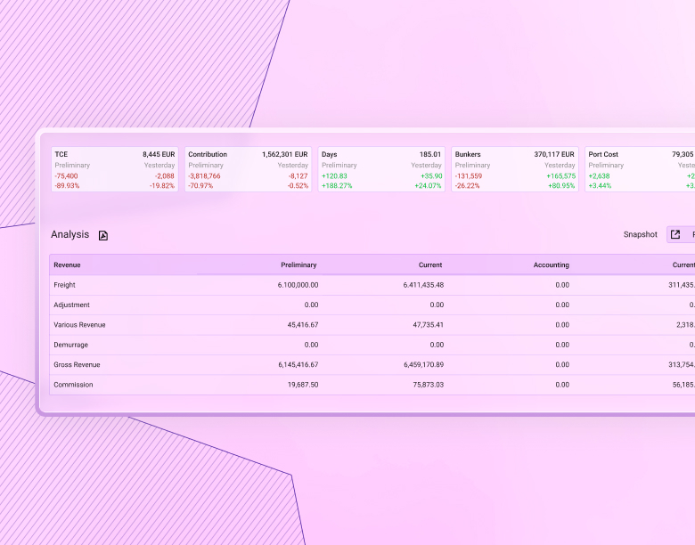 Sedna VMS Control Performance screen comparing estimated and actual voyage results