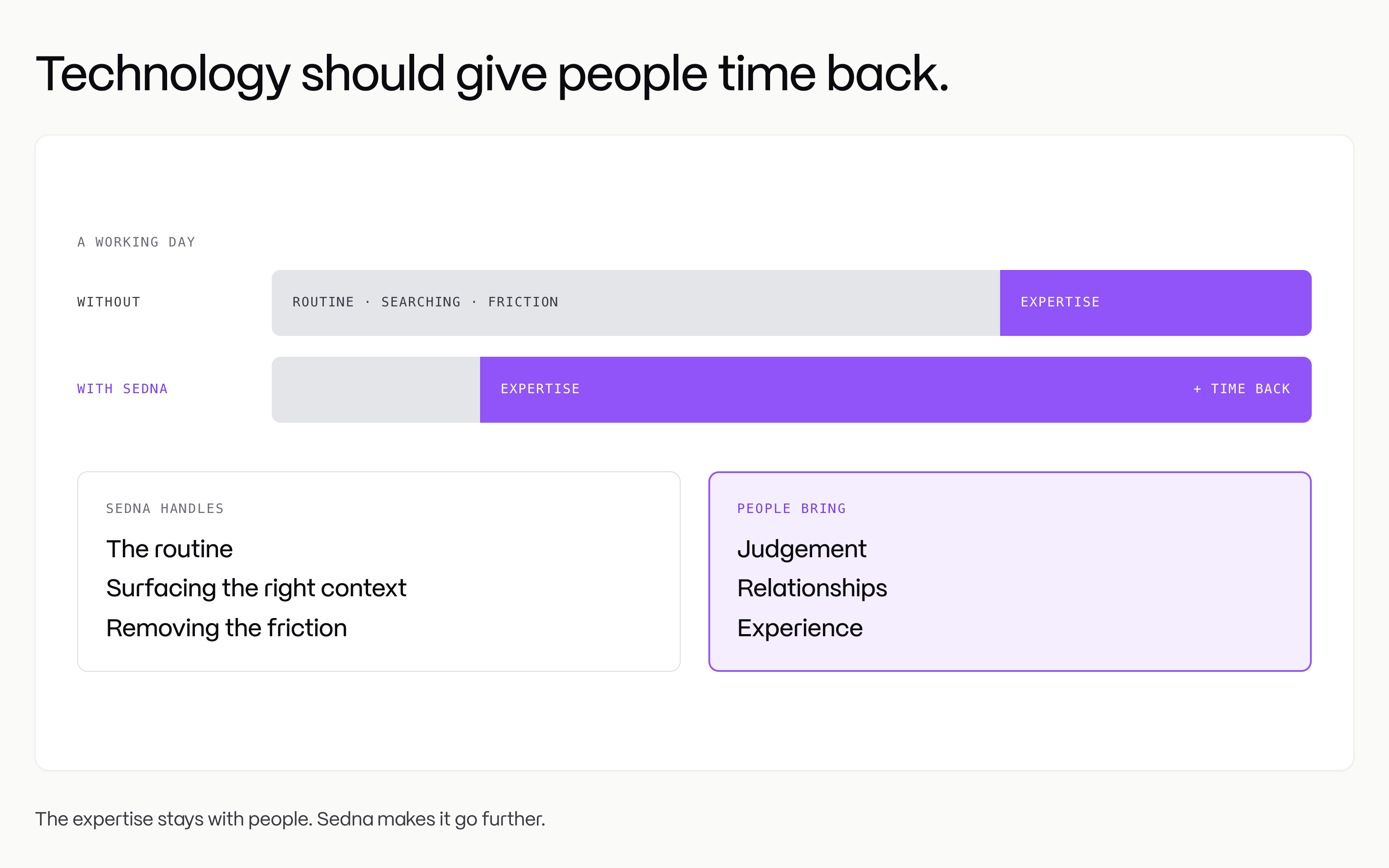 Sedna believes technology should give people their time back