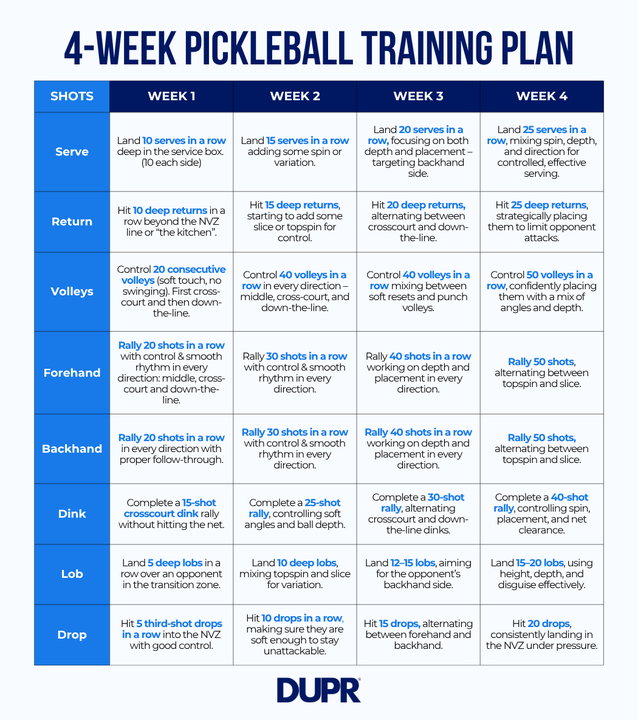 pickleball training plan