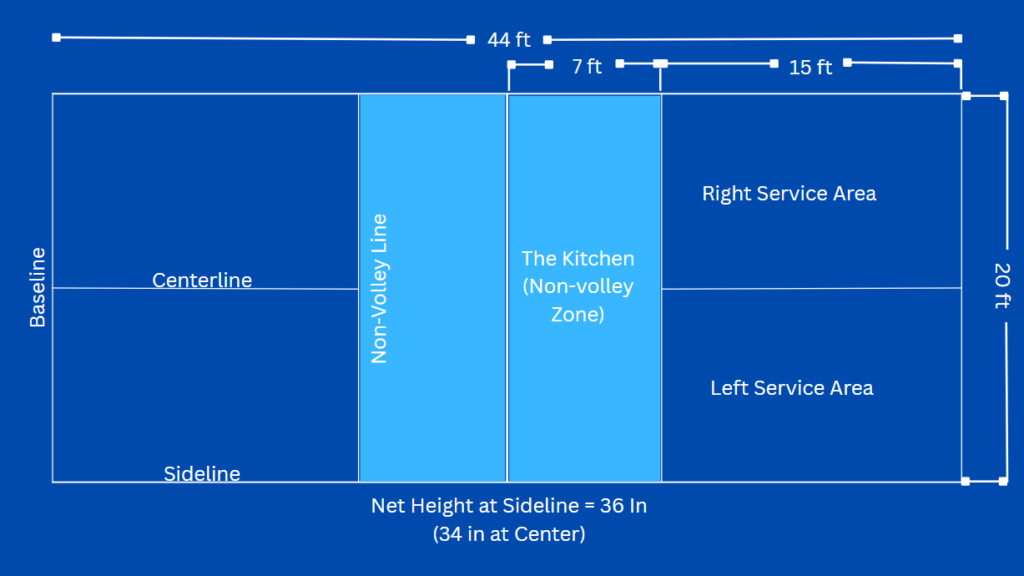 Pickleball Kitchen Rules - What you Should Know | PPA Tour