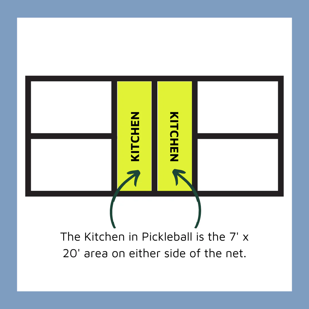 Understanding the Kitchen in Pickleball: Rules and Regulations