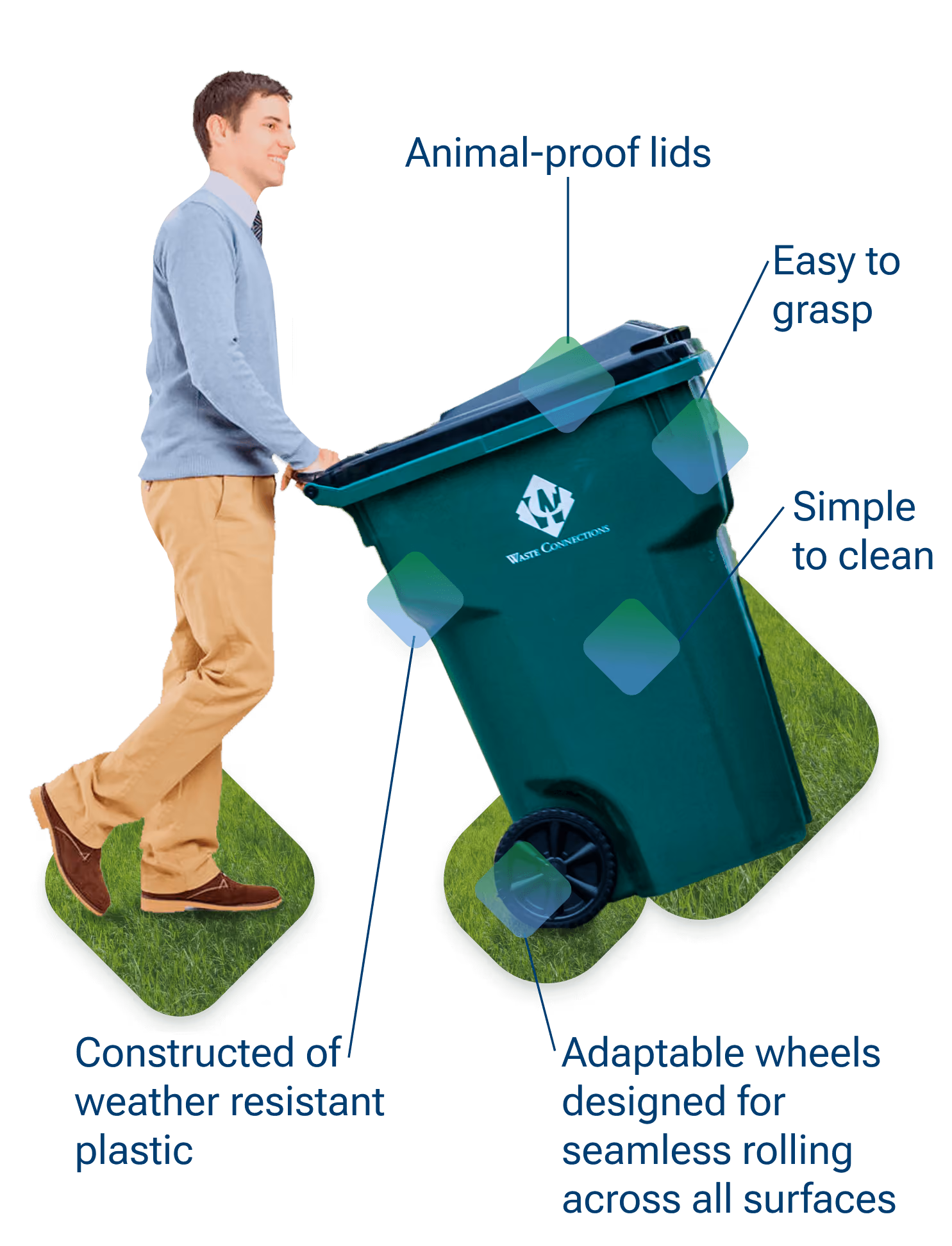 Man rolling a green Waste Connections garbage cart with feature callouts