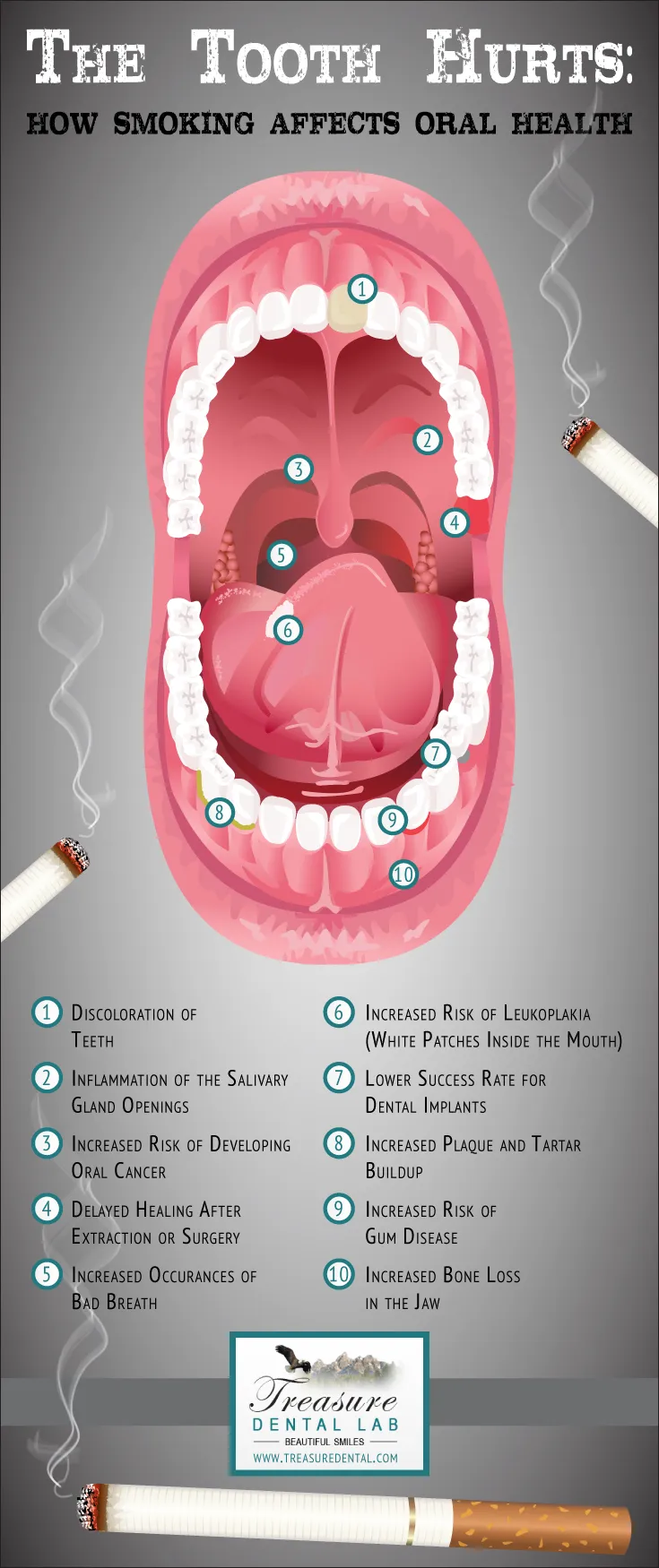 10 Negative Side Effects Smoking Causes on Your Mouth