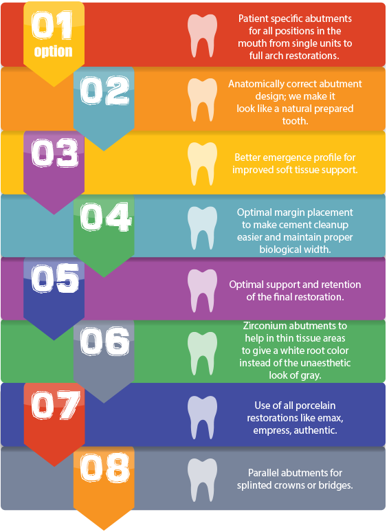 CAD/CAM abutments benefits