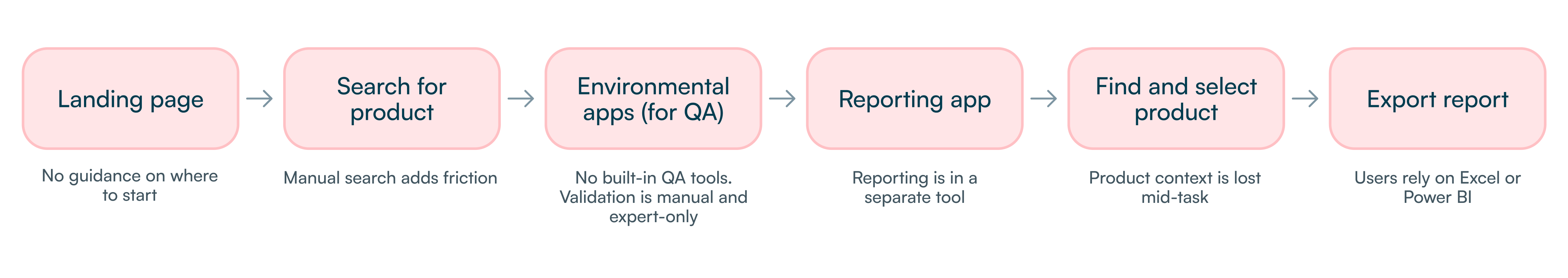 Product Dashboard