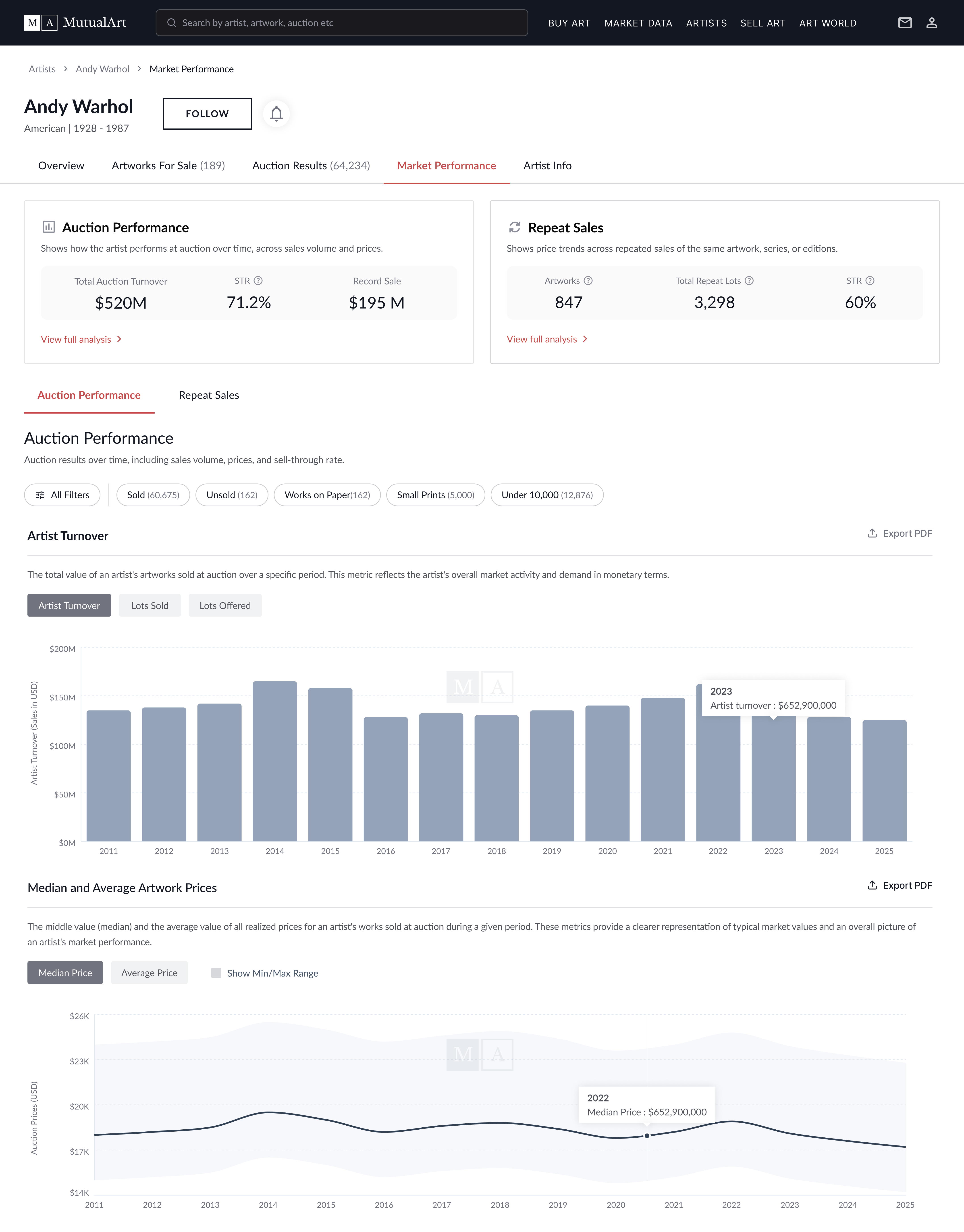 Performance new charts