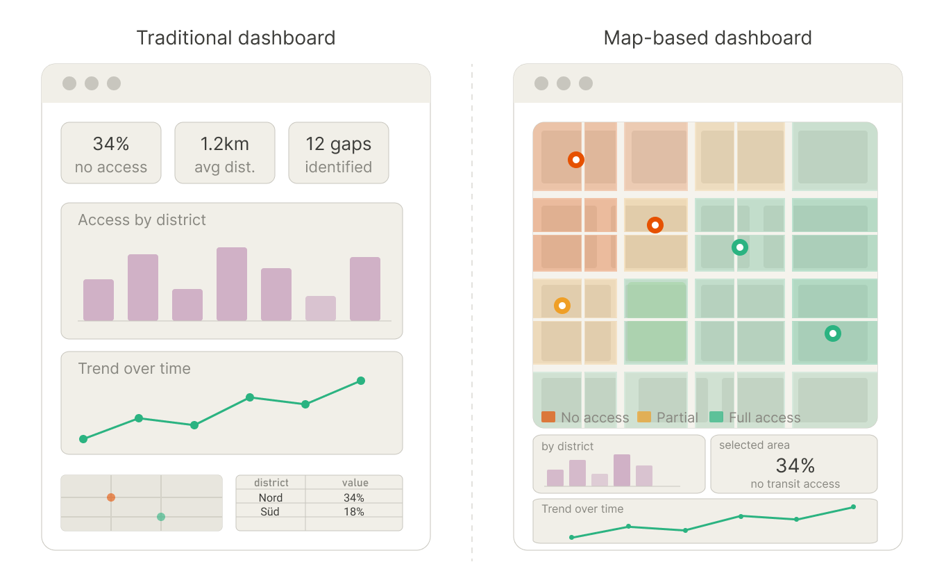 Traditionelles vs Kartenbasiertes Dashoard