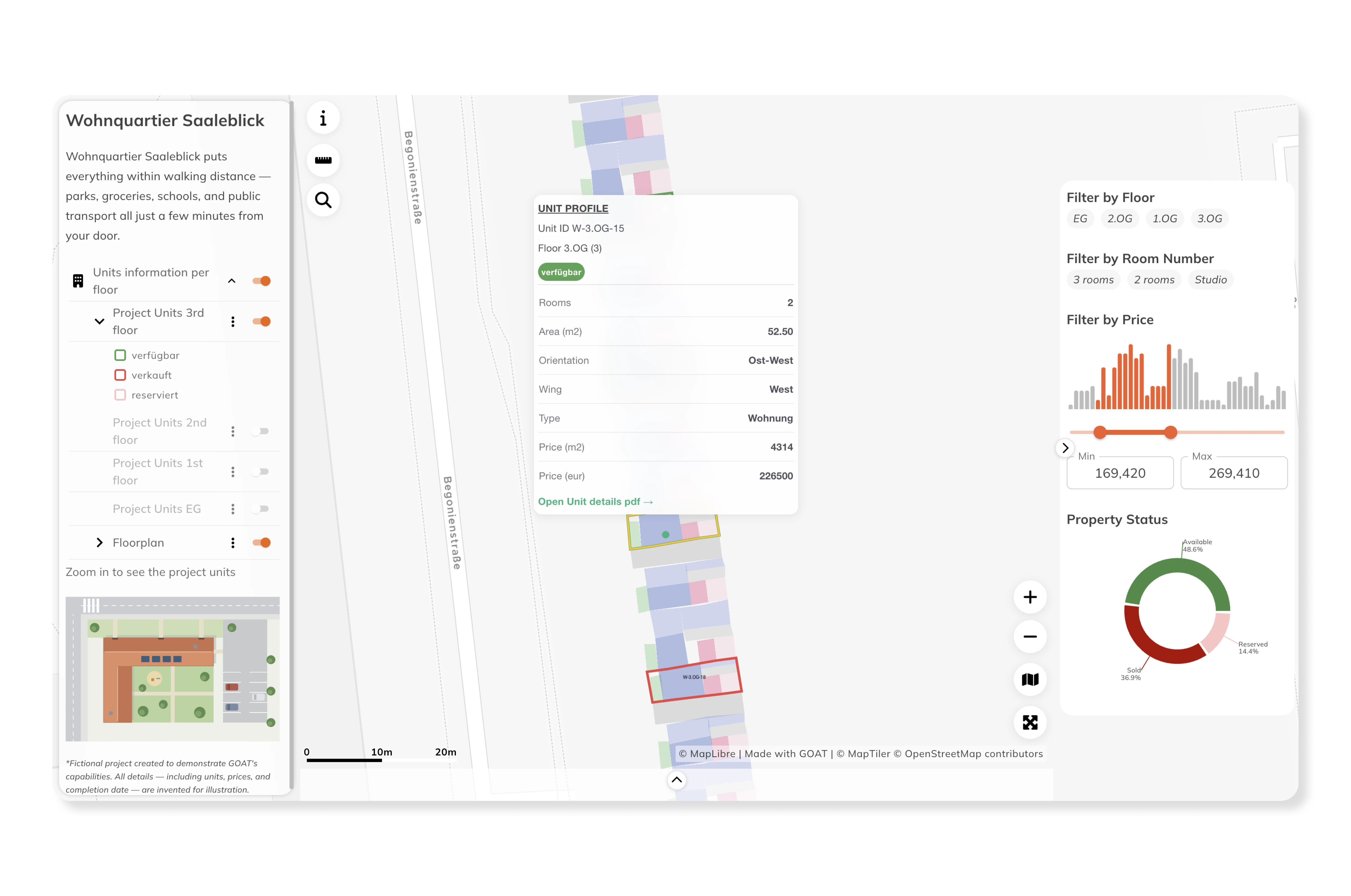 Property Sales Dashboard