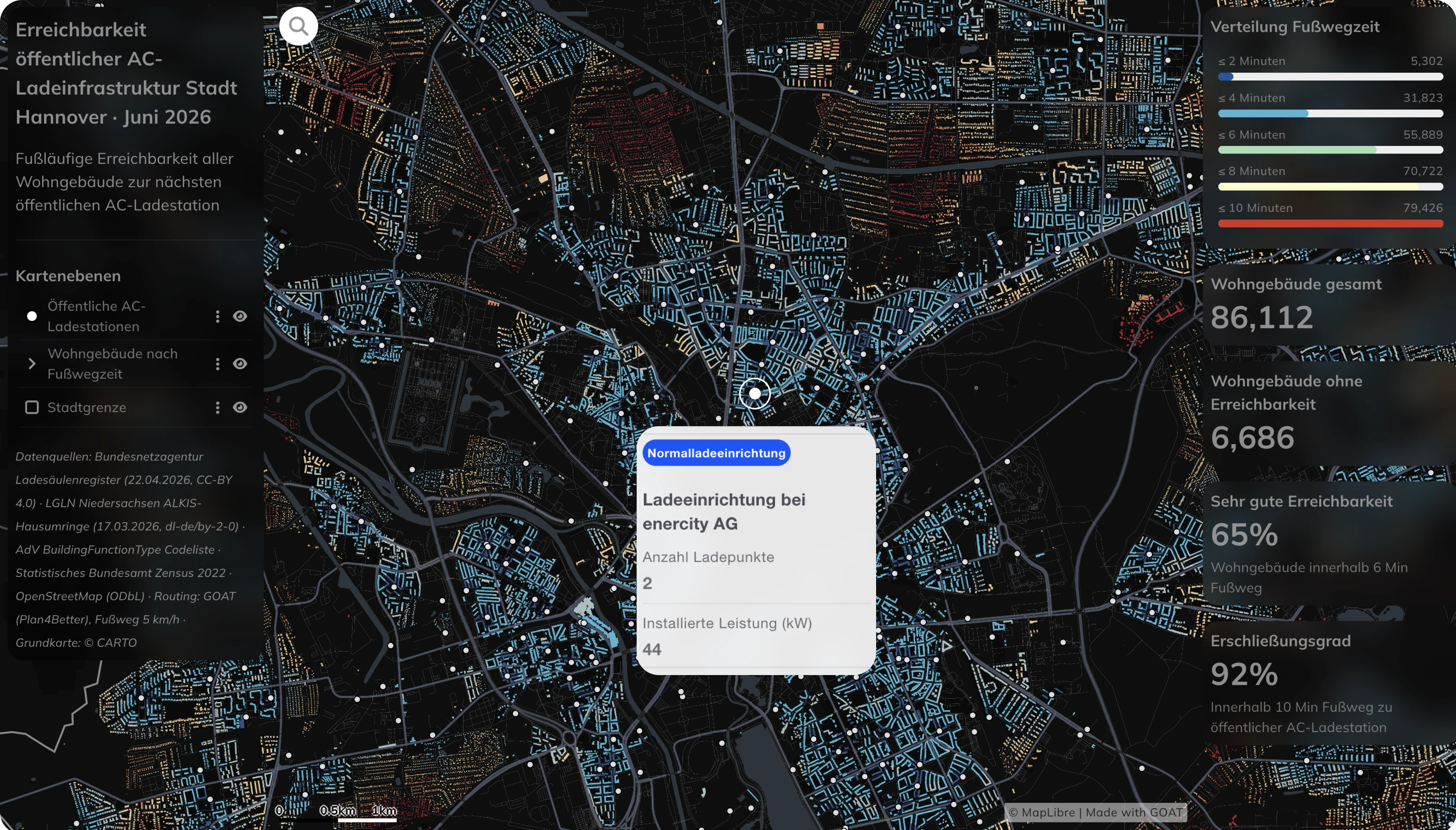 EV charging and mobility infrastructure coverage analysis in GOAT