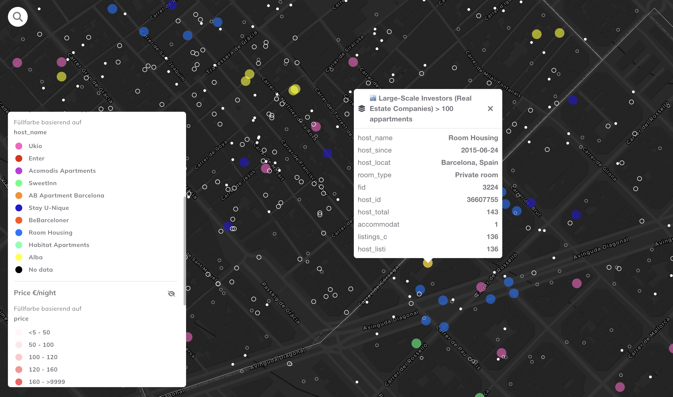 Airbnb listings by ownership type in Barcelona in GOAT