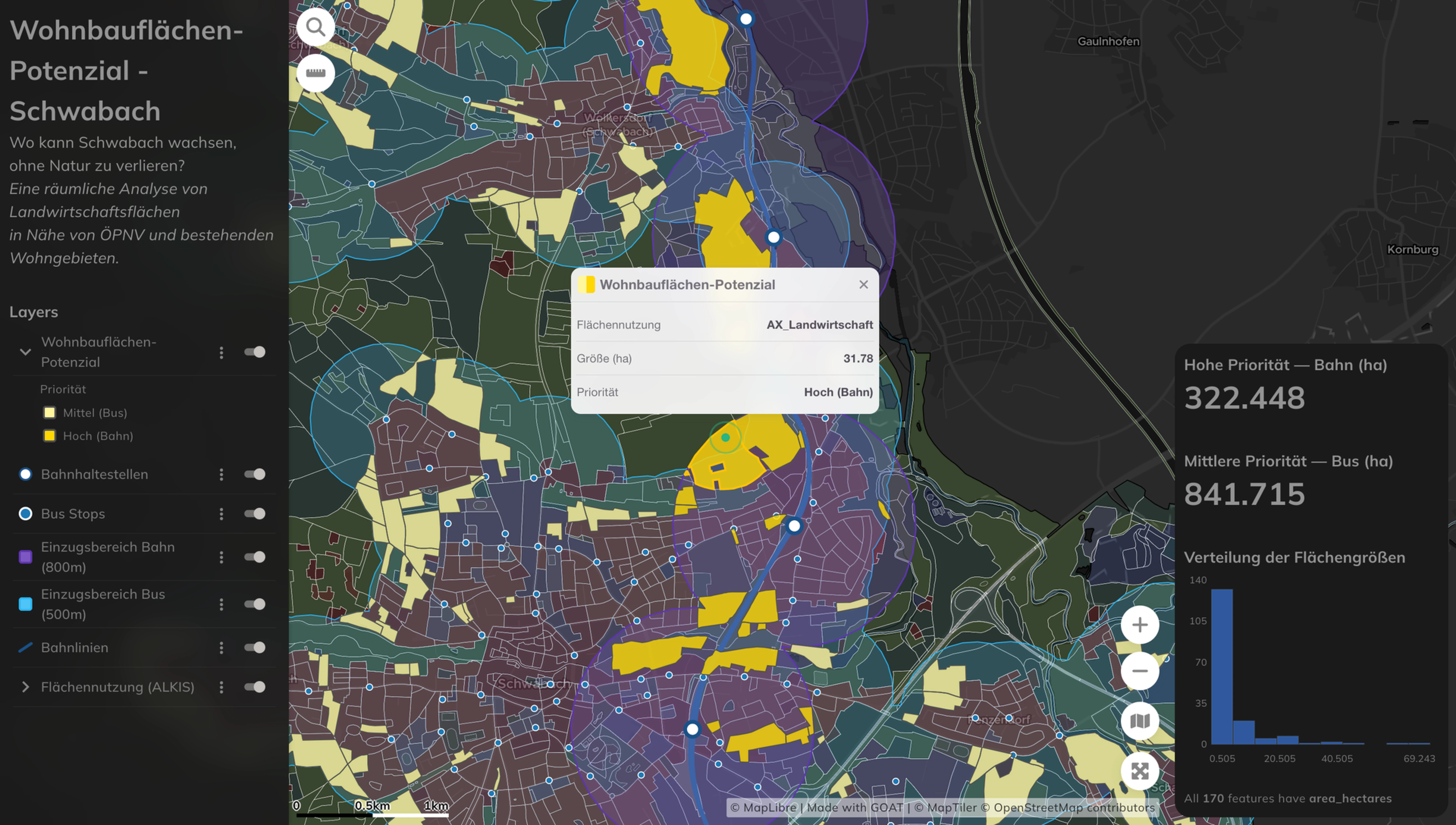 GOAT dashboard showing the buildable farmland analysis results for Schwabach, with rail-priority and bus-priority sites