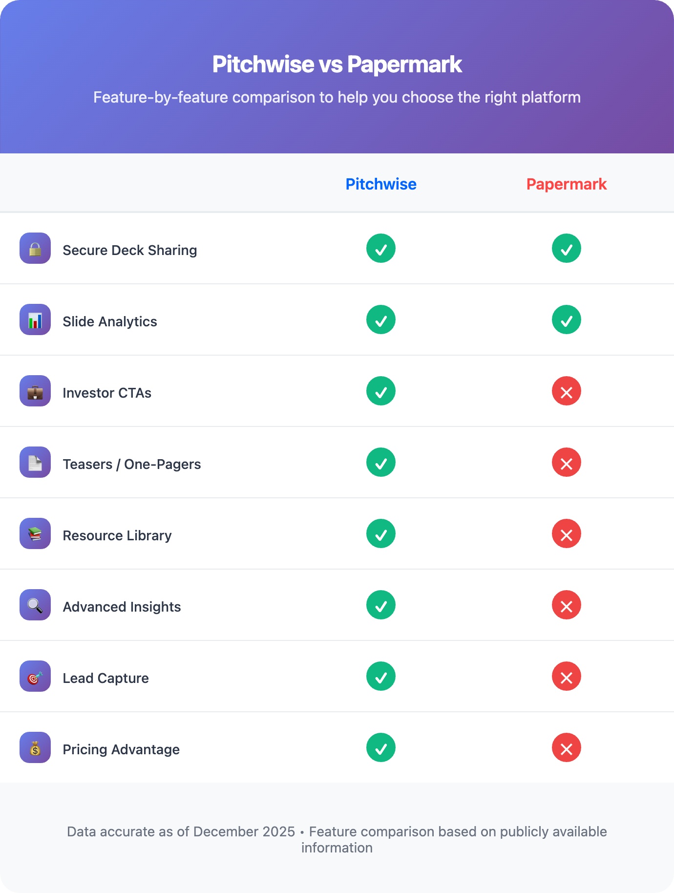 Pitchwise vs Papermark