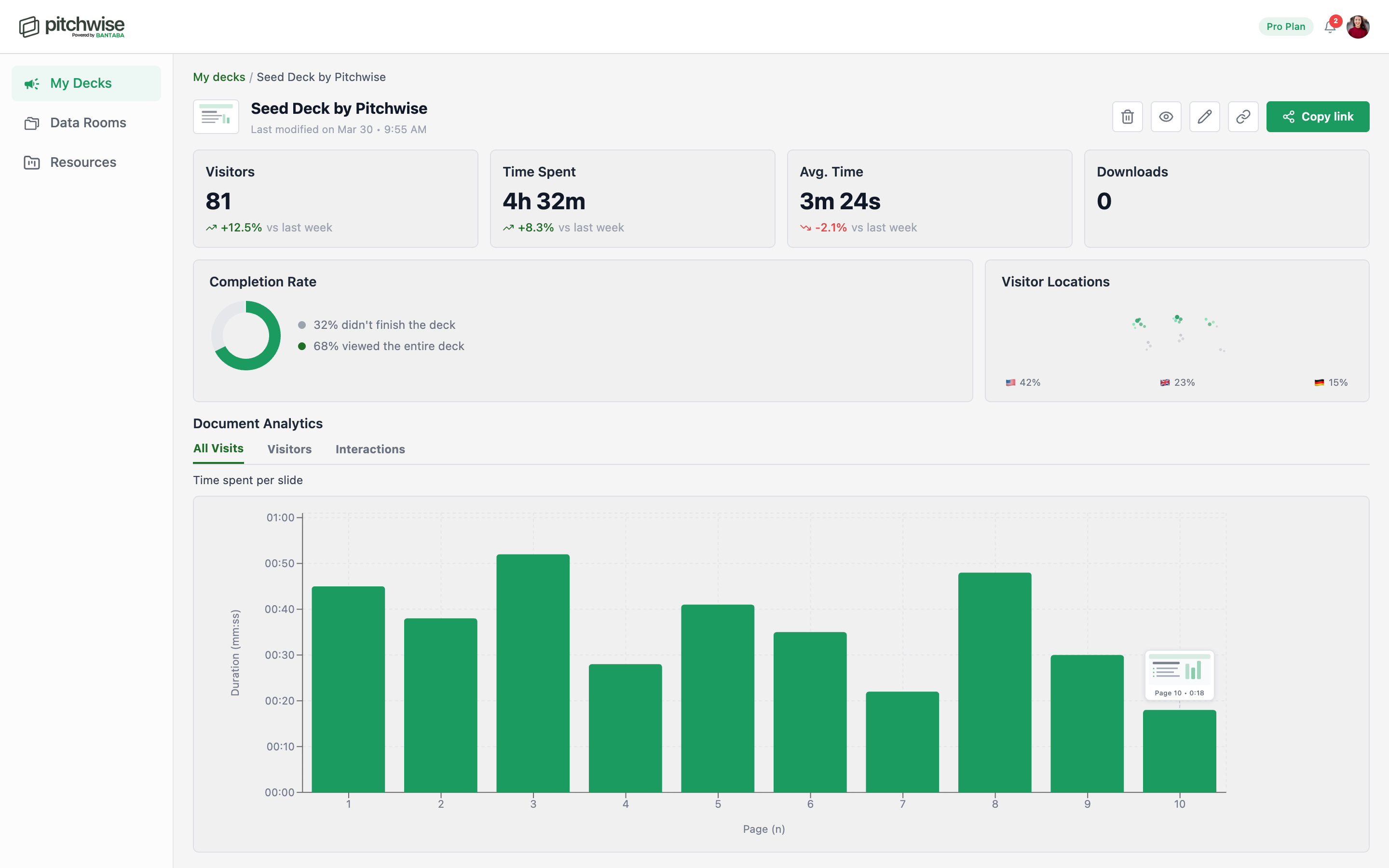 With Pitchwise, you can click any document to open its analytics view