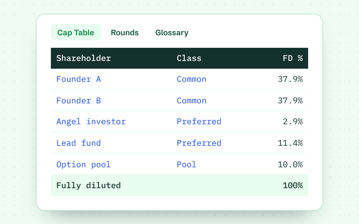 Free Cap Table Template for Startups: Pre-Seed & Seed