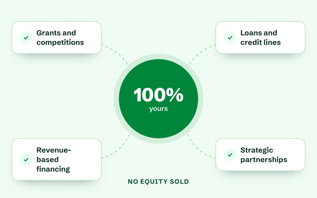 The Founder's Guide to Non-Equity Funding