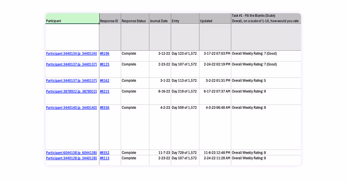 Consolidated Layouts for Excel Activity Transcripts