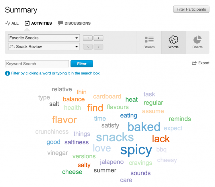Grid-Overview_Word-Cloud